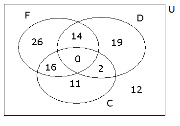 Diagrama de Venn